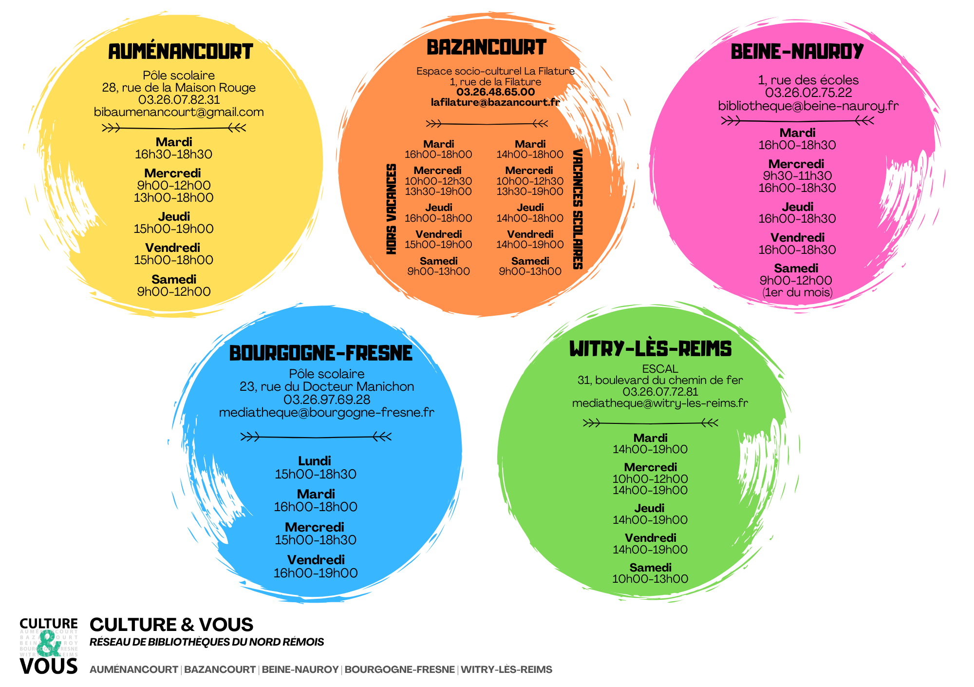 Horaires bibliothques